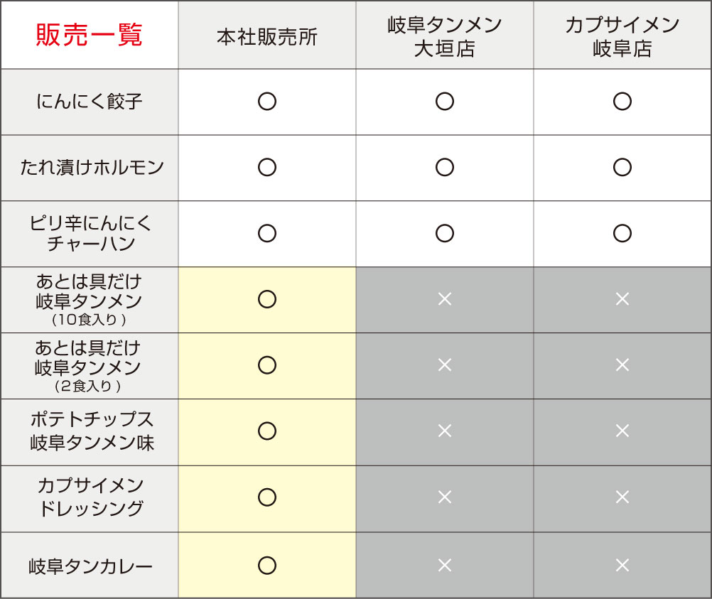 物販一覧